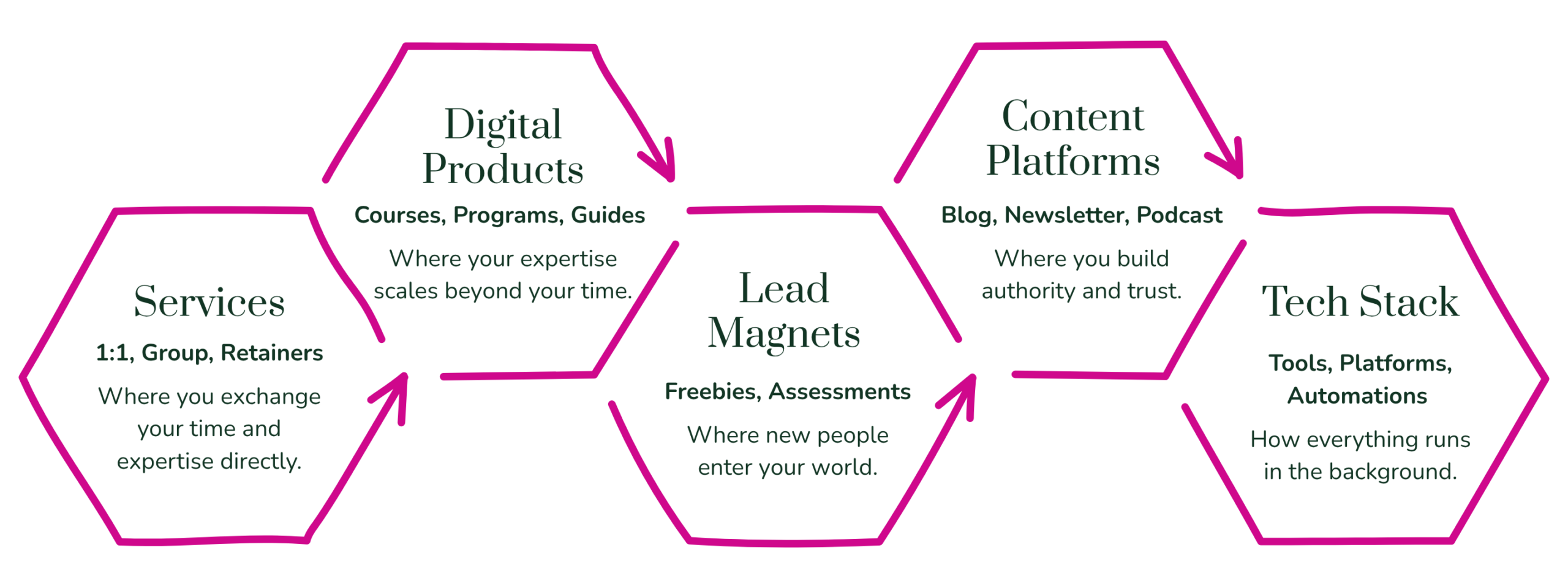 Business ecosystem diagram Business ecosystem diagram
